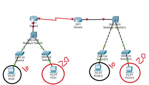 Afbeeldingsresultaten voor Multilayer Switch Stack