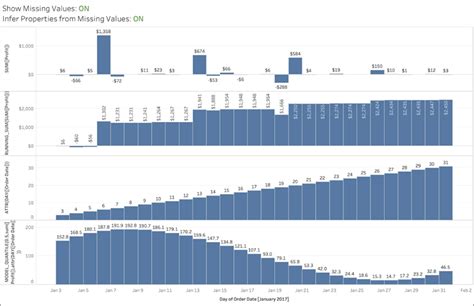 Image result for Tableau Predictive Analytics Example