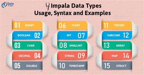 Toradh íomhá ar Syntax Examples Usage and Purpose