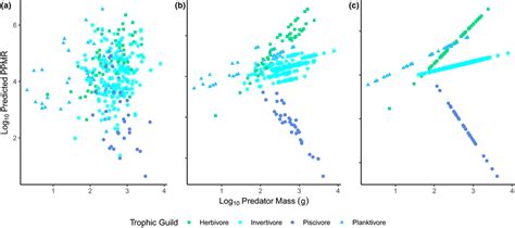 Image result for Nested Mix Linear Model