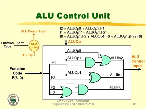 Image result for Alu Control Unit