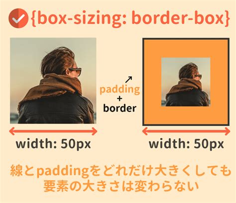 Create Box in CSS に対する画像結果