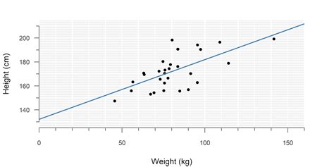 Simple Linear Regression Figure に対する画像結果