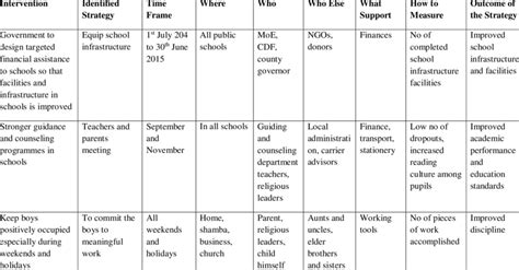 Image result for Objective Implementation Matrix