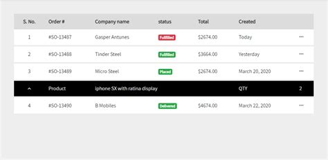 Afbeeldingsresultaten voor Table Bootstrap Example