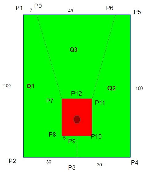 Recticle Field Layout に対する画像結果