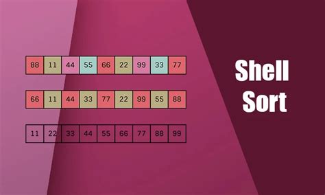 Image result for Me to Do Shell Sort