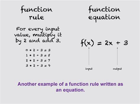 Image result for Math Function Art