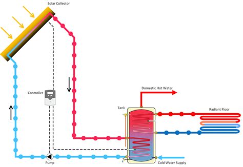 Image result for Recirculating Loop of Heat Transfer Fluid