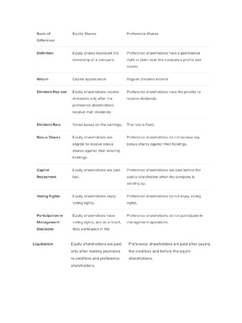 Image result for Equity and Preference Share Capital