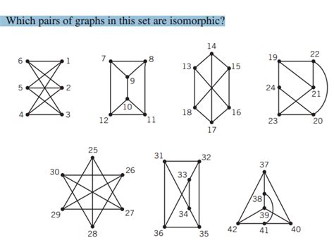 Isomorphic Set に対する画像結果