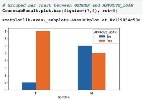 Python Check Associations Between All Variables at Once に対する画像結果