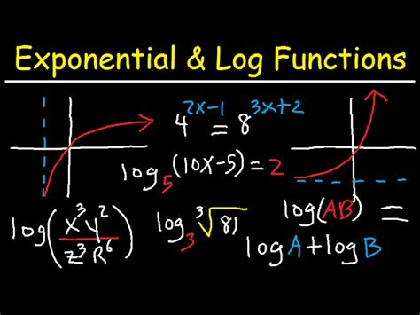 Afbeeldingsresultaten voor Exponential Form for Logarithms