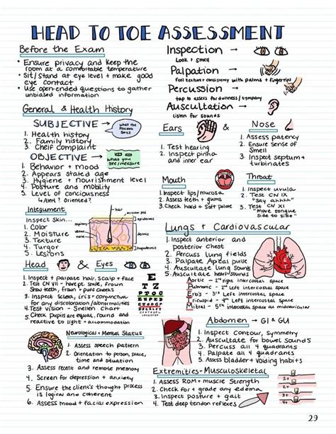 Image result for Helpful Nursing Notes