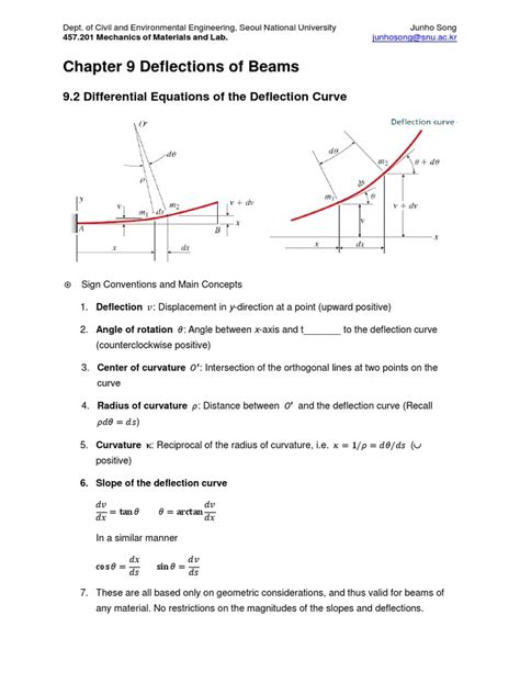 Image result for Circular Beam Deflection