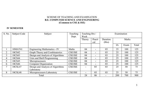 Image result for Computer Science Syllabus Print Out