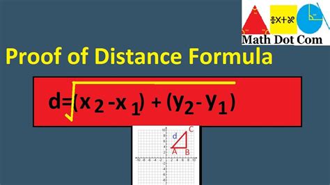 Afbeeldingsresultaten voor Distance Formula Proof