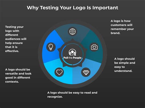 Image result for Testing Types Logo