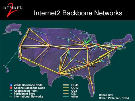 Image result for Define Network Backbone