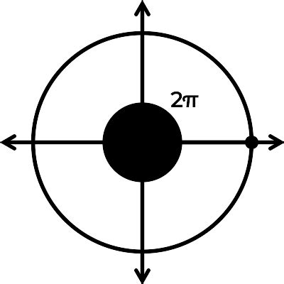 Image result for Pi 12 Unit Circle
