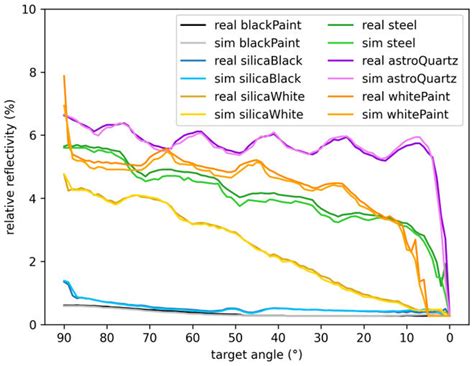 Image result for Cloth Reflection Map