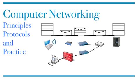 Image result for Computer Networking Principles