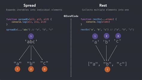 Toradh íomhá ar T in JavaScript