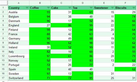 Image result for Google Sheets Table Modern Design