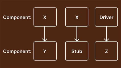 Component Testing に対する画像結果