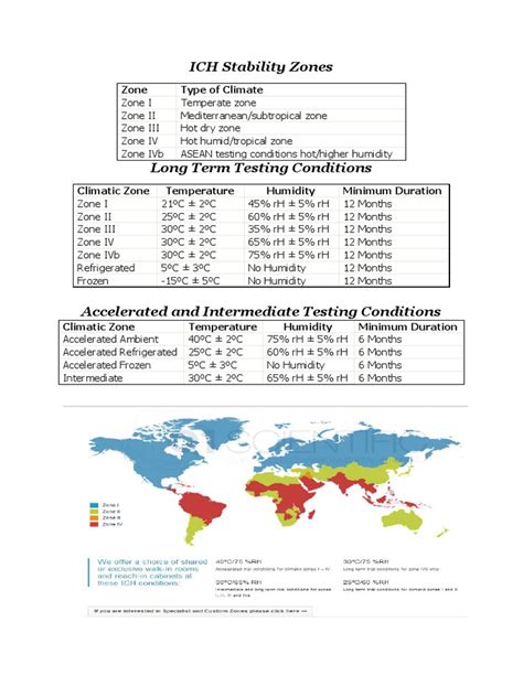 Stability Zone Who に対する画像結果