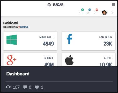 Toradh íomhá ar Animation Dashboard CSS CodePen