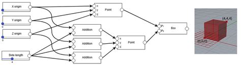 Image result for Algorithm Visual