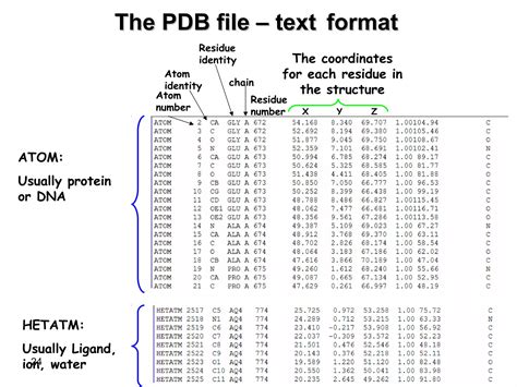 Image result for Protein Structure Database PPT