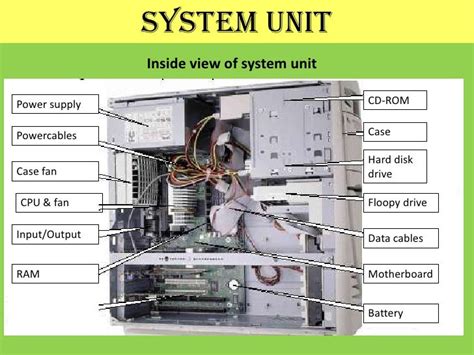 Image result for Computer Fun in the System Unit