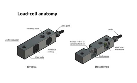 Image result for Load Cell Scale