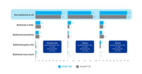 Afbeeldingsresultaten voor Alcon Vivity IOL