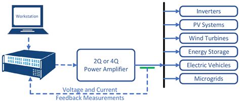 Résultat d’images pour Hardware Interface Test Loop