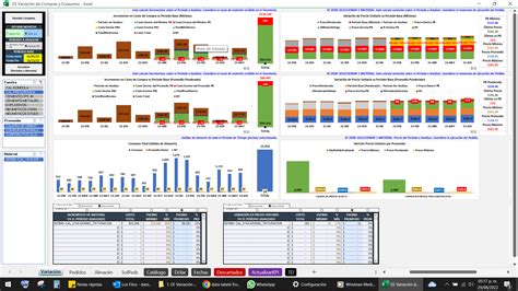 Image result for Dynamic Chart VBA