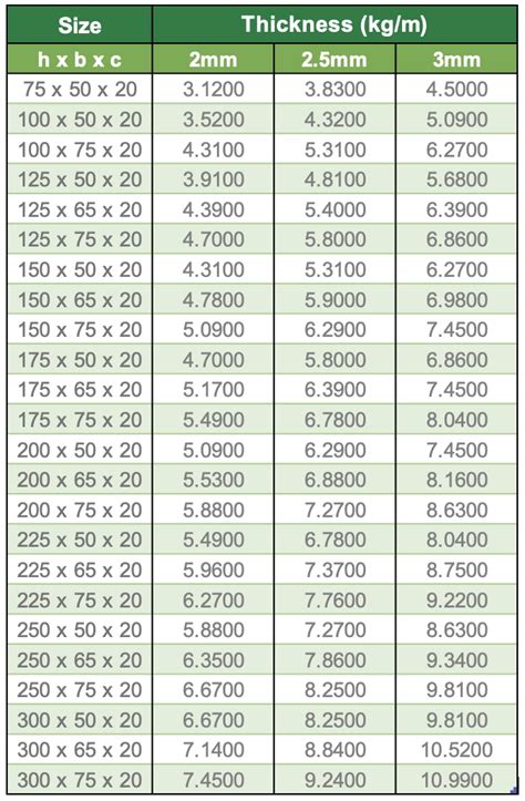 Toradh íomhá ar Cold-Formed Channel Sizes Chart
