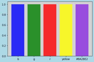 Matplotlib.figure Multiple Colors-साठीचा प्रतिमा निकाल