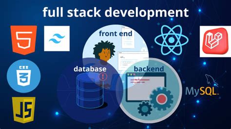 Full-Stack Application Using React に対する画像結果