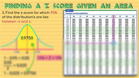 Image result for Normal Distribution in Reality