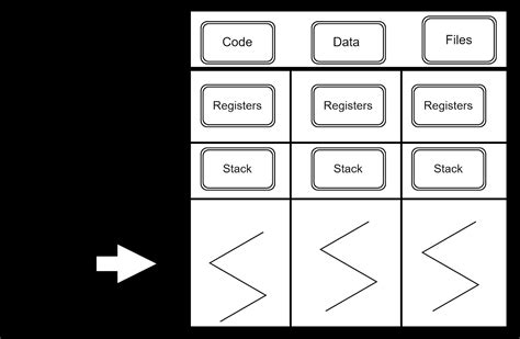 Image result for Types of Multithreadung