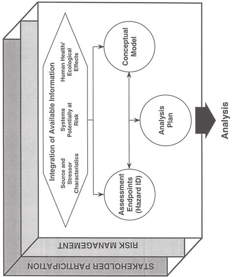 Image result for Problem Formulation Health Risk Assessment