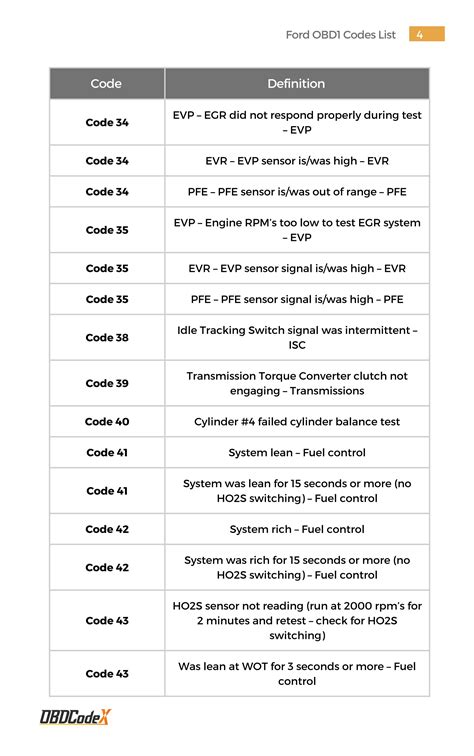 Ford OBD1 Code 22 に対する画像結果