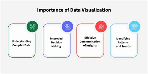 Image result for Data Decision Visualization