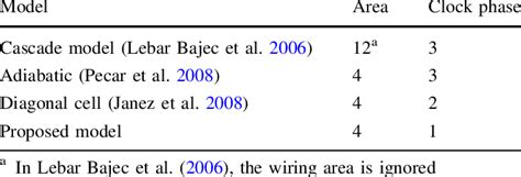Image result for Feature Comparison Model