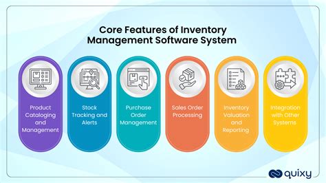 Image result for How Inventory Management Software Work