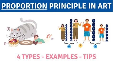 Image result for Scale Drawing and Proportions