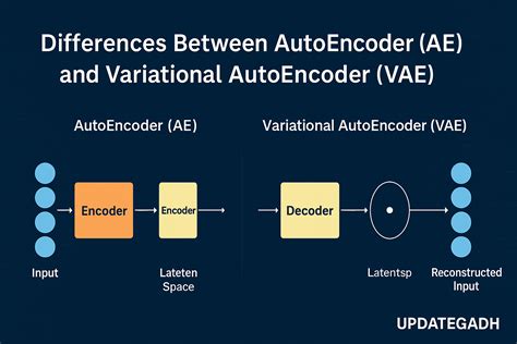 Autoencoder vs Embedding に対する画像結果
